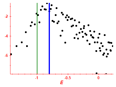 Strength function log